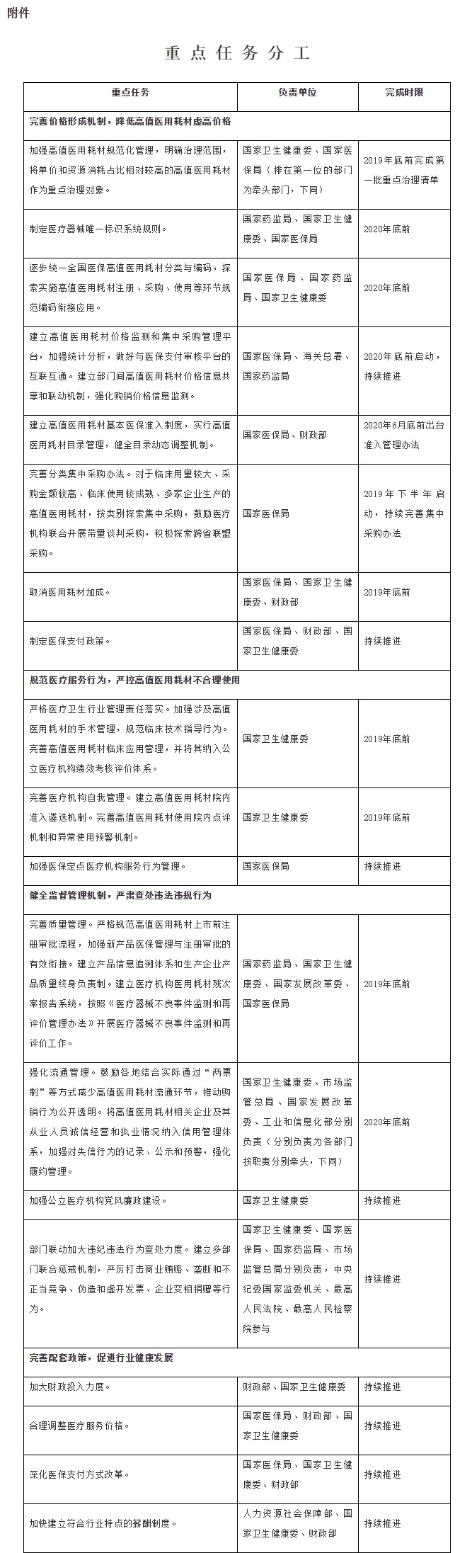 附件：重点任务分工.jpg
