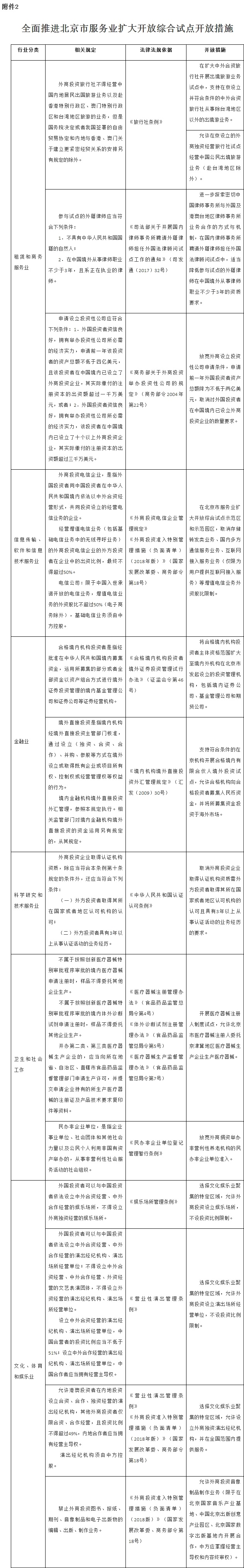 附件2：全面推进北京市服务业扩大开放综合试点开放措施.jpg