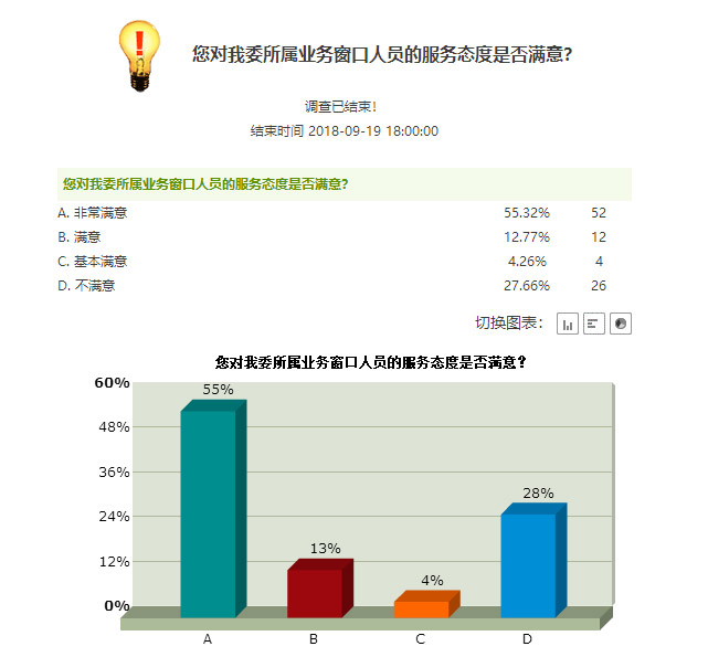 18-您对我委所属业务窗口人员的服务态度是否满意.jpg