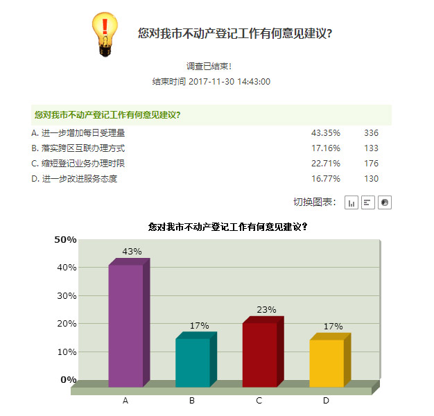 19-您对我市不动产登记工作有何意见建议.jpg