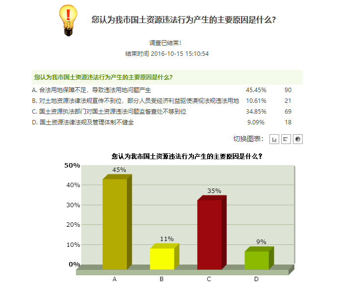 21-您认为我市国土资源违法行为产生的主要原因是什么.jpg