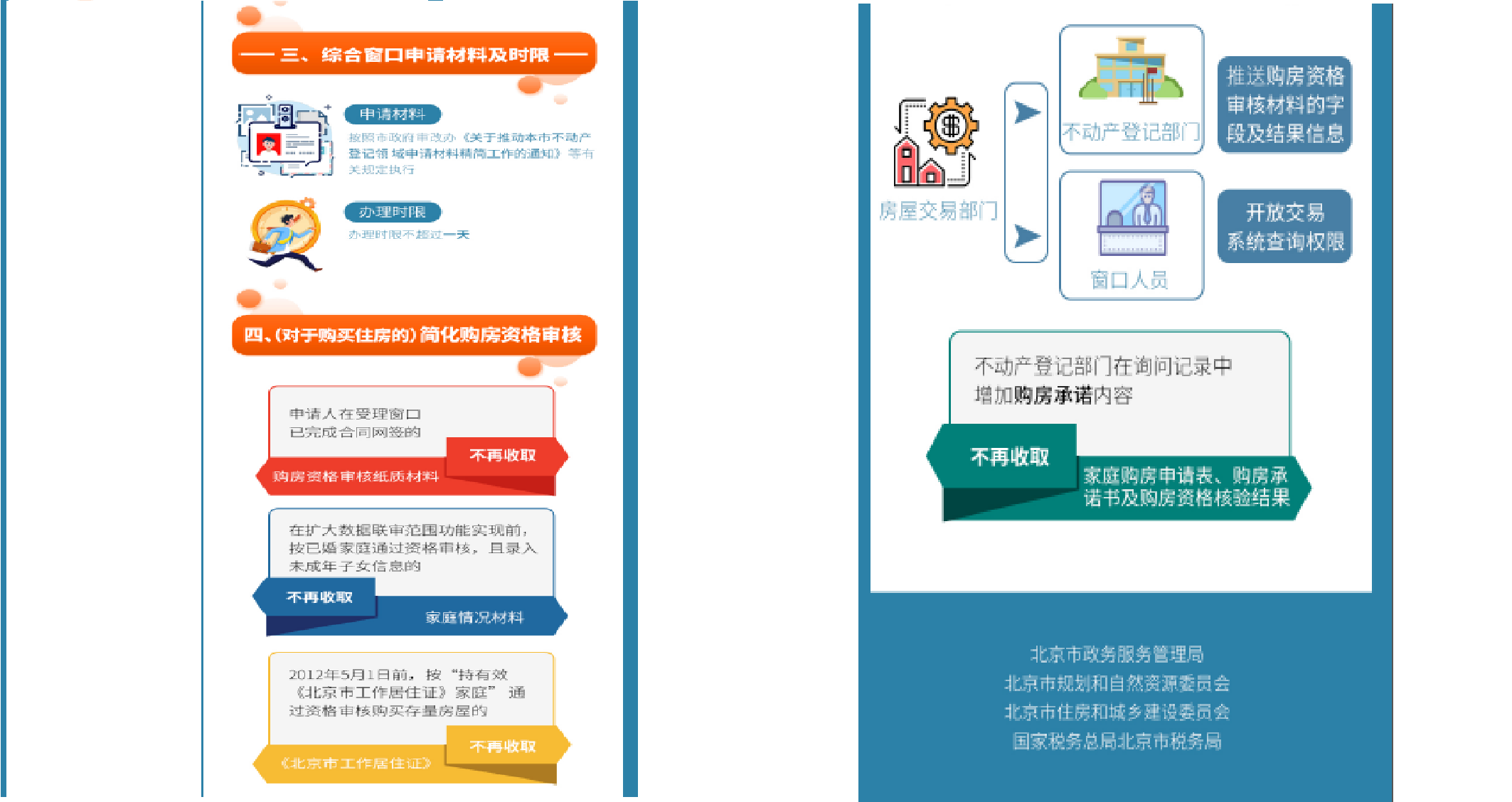 一图读懂《关于扩大不动产登记领域综合窗口服务类型的通知》2.png