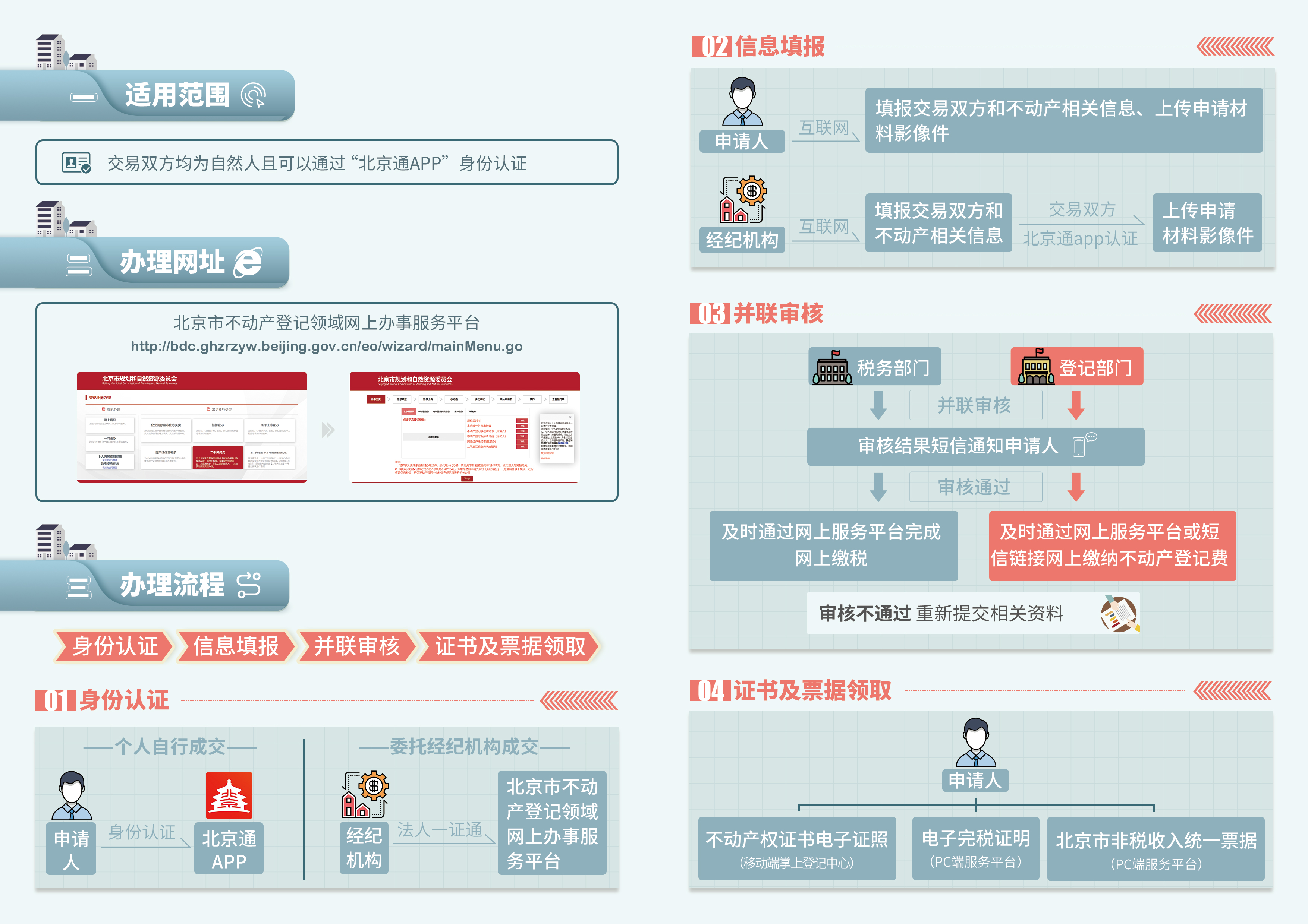 一图读懂北京个人存量商品房交易登记“全程网办”2.jpg