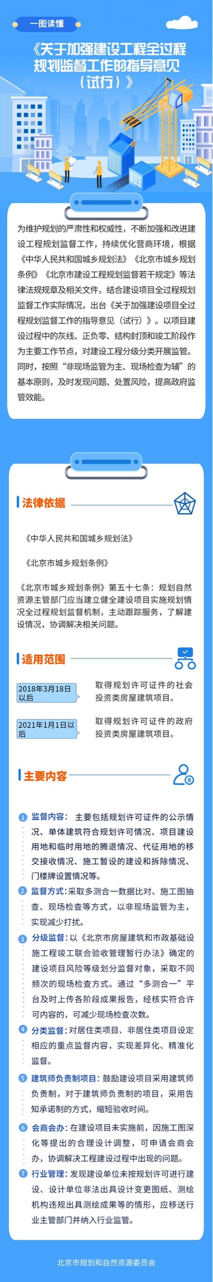 一图读懂—北京市规划和自然资源委员会国有建设用地上房屋建筑类项目施工暂设规划监督管理办法（试行).jpg