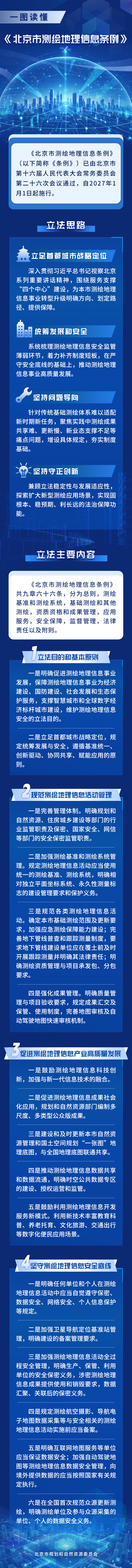 3.一图读懂《北京市测绘地理信息条例》.jpg