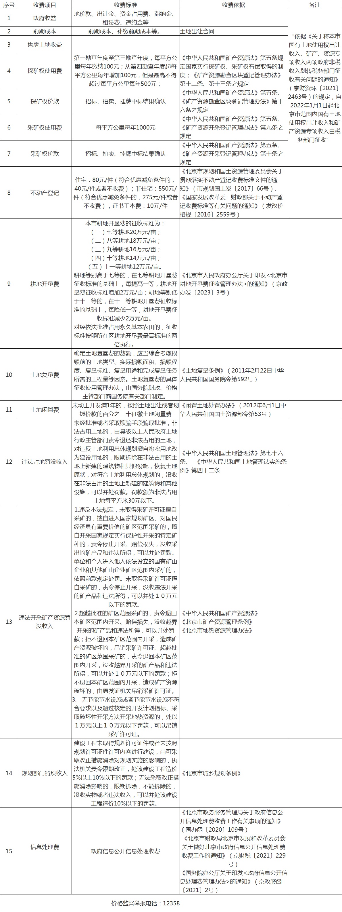 涉企收费项目公示表_涉企收费_北京市规划和自然资源委员会.jpg