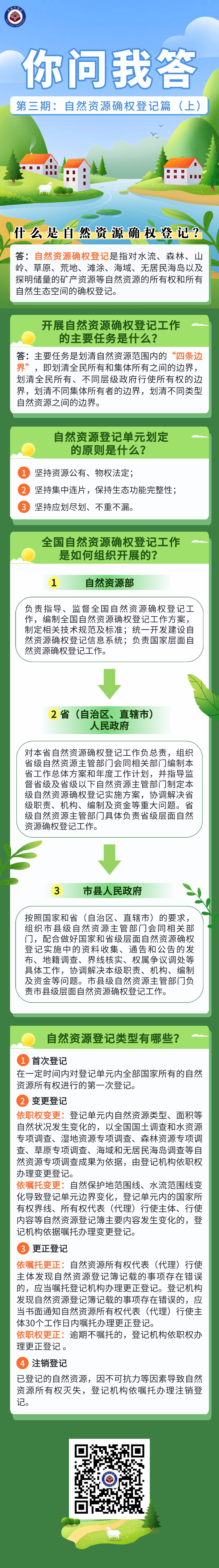 你问我答：自然资源确权登记篇（上）.png