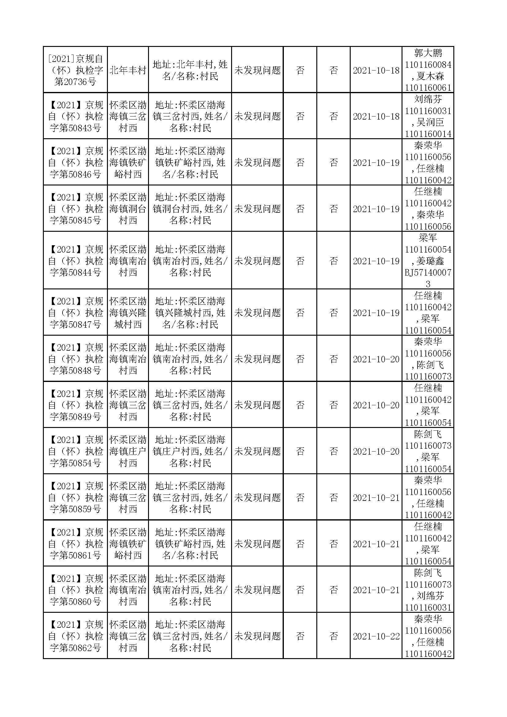 规自委怀柔分局10-11月执法检查结果公示_页面_4.jpg