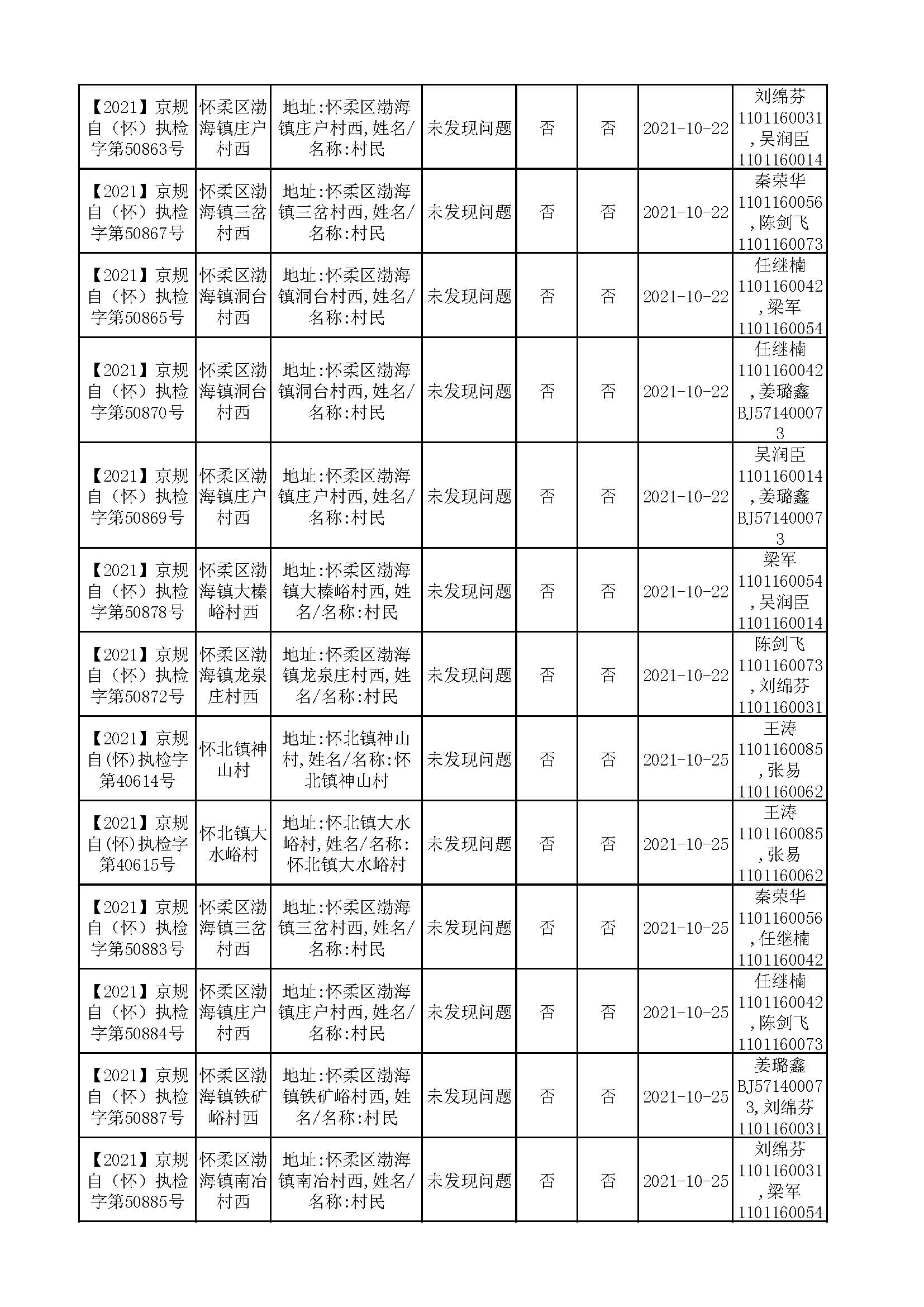 规自委怀柔分局10-11月执法检查结果公示_页面_5.jpg