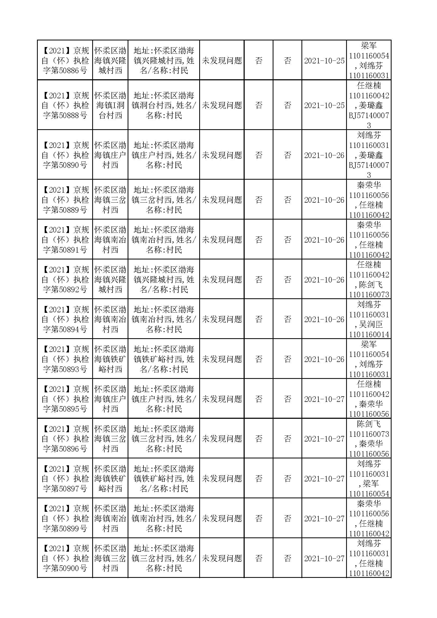 规自委怀柔分局10-11月执法检查结果公示_页面_6.jpg