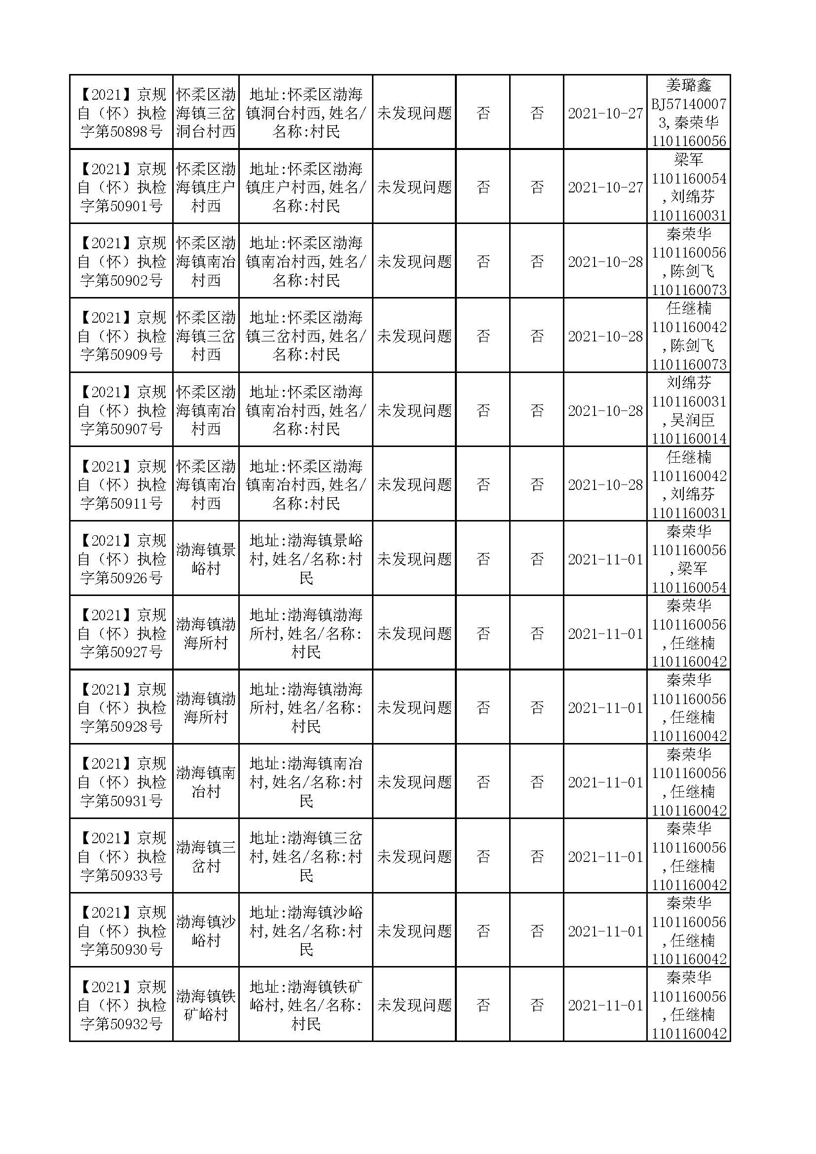 规自委怀柔分局10-11月执法检查结果公示_页面_7.jpg