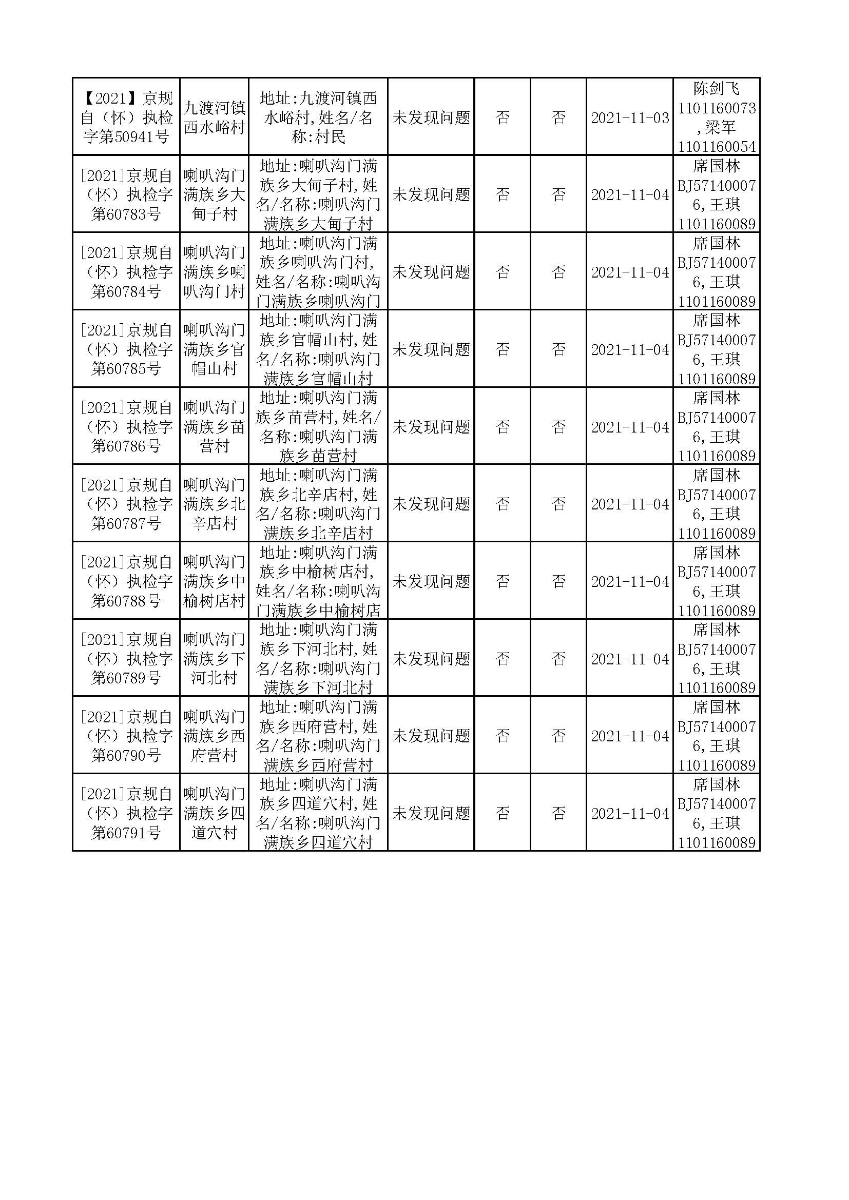 规自委怀柔分局10-11月执法检查结果公示_页面_9.jpg