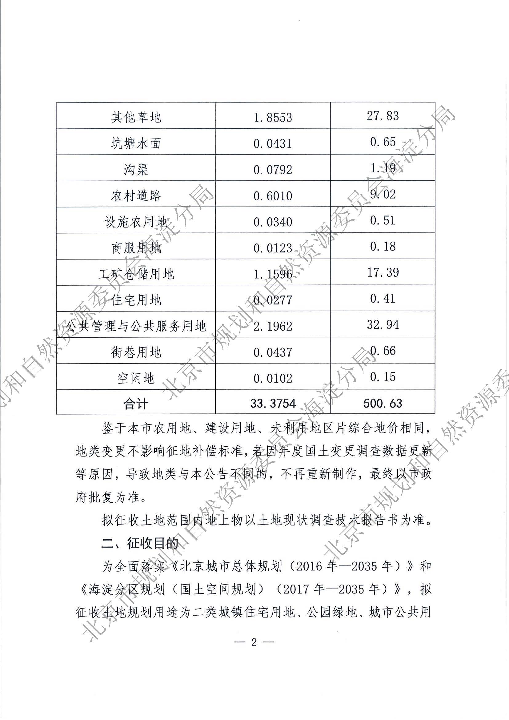 2024（海）信息发布0891 京（海）地征〔2024〕24号_页面_2.jpg